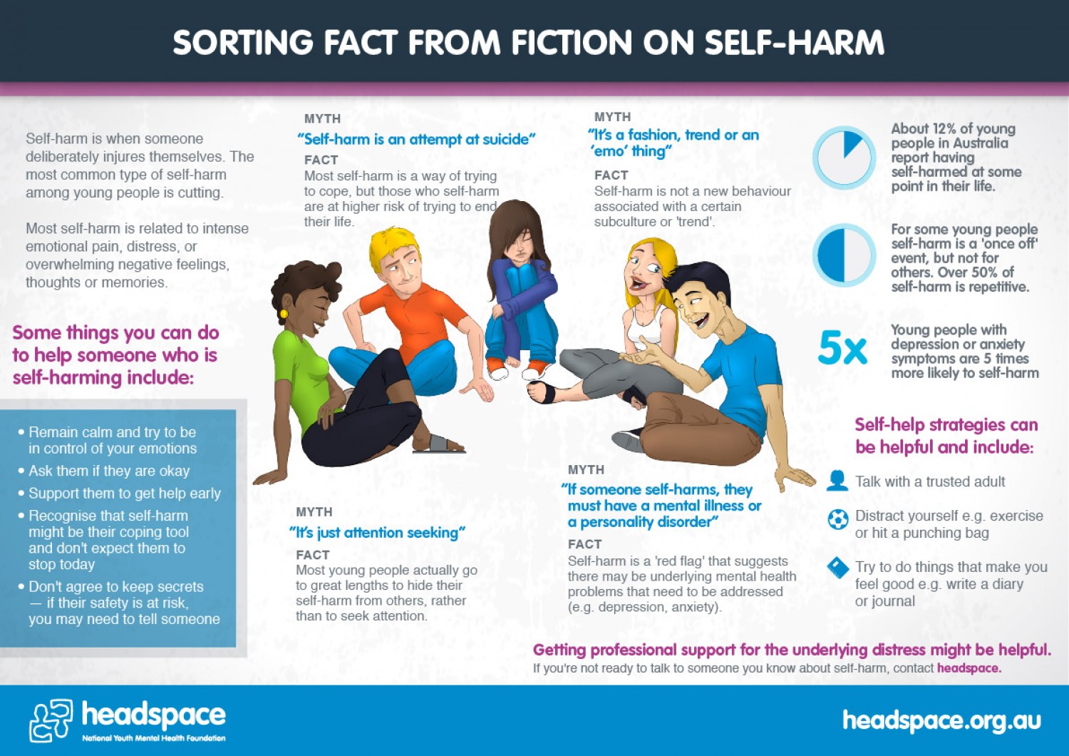 Talk somebody. Self harm statistics. Self harming Behavior. Facts about Health.